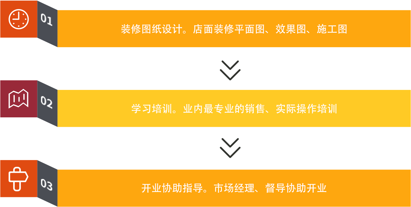 加盟支持