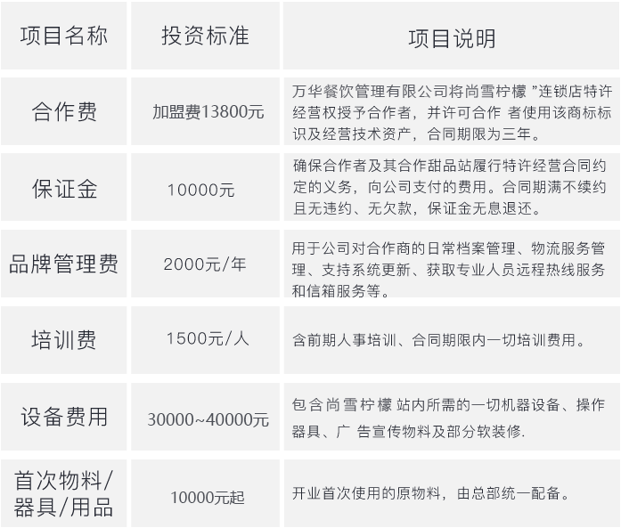 尚雪柠檬加盟回报